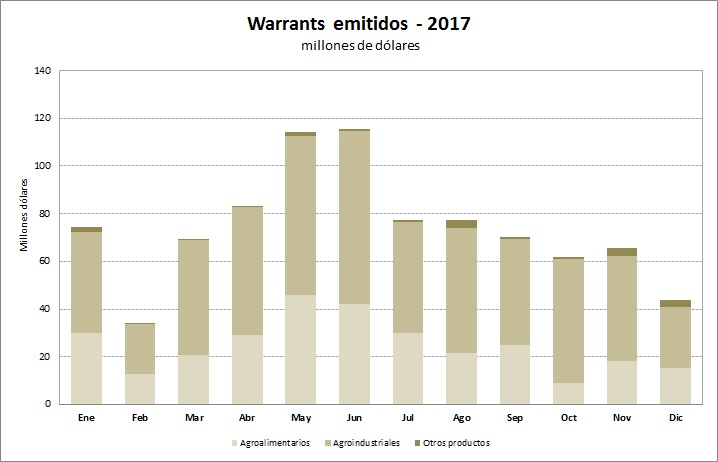 Emitidos_2017 gráfico u$s 